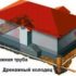 Как проложить канализационные трубы в частном доме?